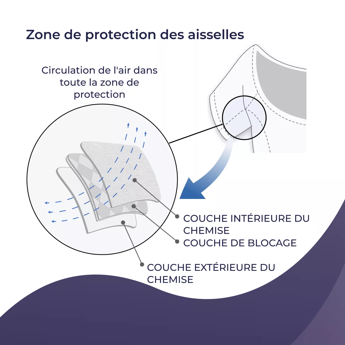 9626_fr_06_sous_vetements_anti-transpirer_